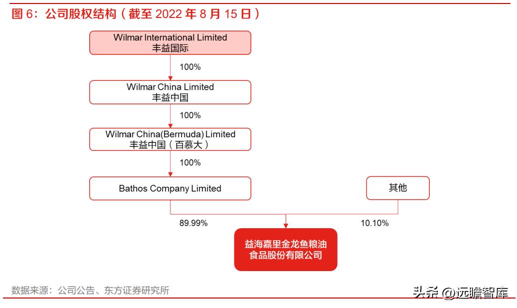 金龍魚再出發(fā) 從糧油一體化航母到調(diào)味品與中央廚房的多元布局
