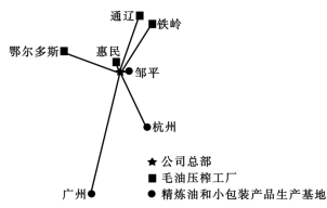交通網(wǎng)絡(luò)優(yōu)化與谷物銷售的區(qū)域協(xié)同發(fā)展