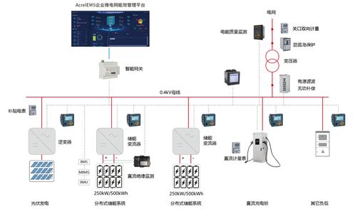 智能集成驅(qū)動(dòng)下的儲能電站盈利模式創(chuàng)新與探索