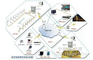 傳統非智能化LED路燈還能持續多久？——智能控制系統集成下的行業變革