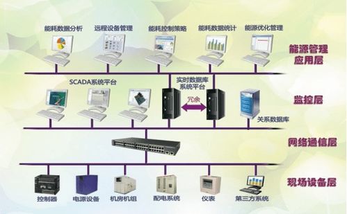 建證40年丨三局智能 賦能深圳“智慧芯”，構(gòu)筑智能控制系統(tǒng)集成新標(biāo)桿