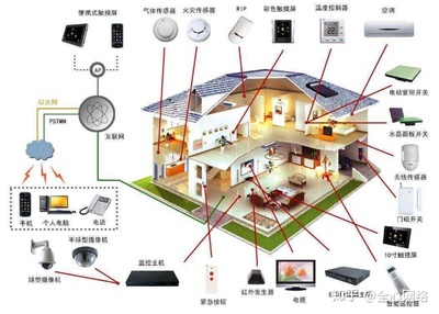 淺析弱電智能化系統(tǒng)在住宅中的應(yīng)用